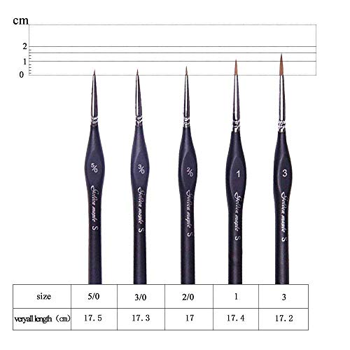 Detail Paint Brush Set- 5 Sizes with Triangular Handle for Detailing