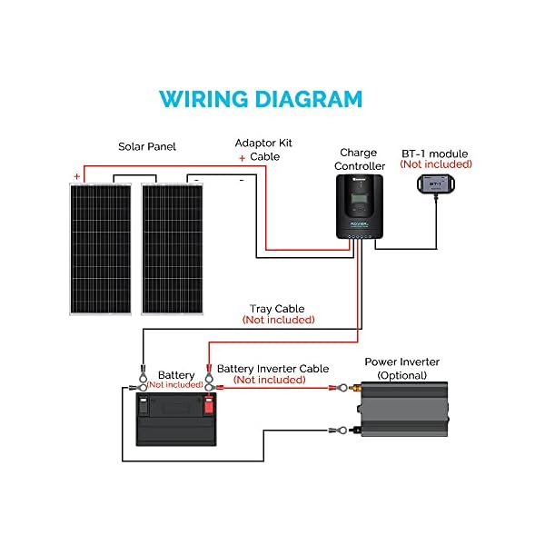 Renogy 200W 12V Solarenergie Solarmodul Solaranlage 100Wx2 Solarpanel mit MPPT 40A Laderegler LCD Anzeige, EIN Paar… – Bild 8