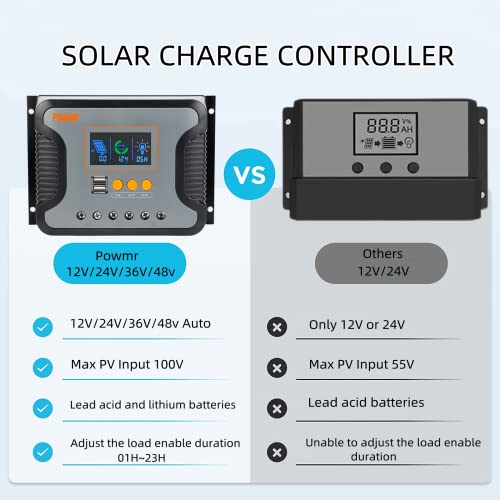 PowMr 80A Solar Charge Controller Solar Panel Battery Intelligent Regulator with Dual USB Port 12V/24V/36V/48V PWM Auto Paremeter Adjustable LCD Display for AGM, Gel, Flooded and Lithium Battery - Thumbnail 3