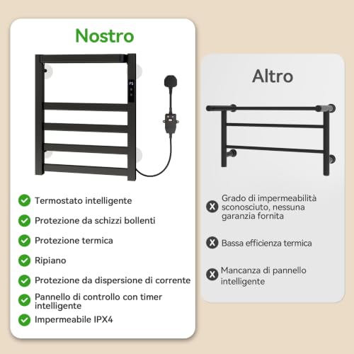 YU YUSING Scaldasalviette Elettrico Bagno, Asciugamani ...