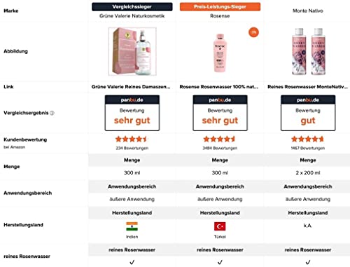 GRÜNE VALERIE® Rosenwasser Spray - XXL 300 ML - für eine reine Haut - Gesichtswasser ohne Alkohol - mit echten… - Image 7