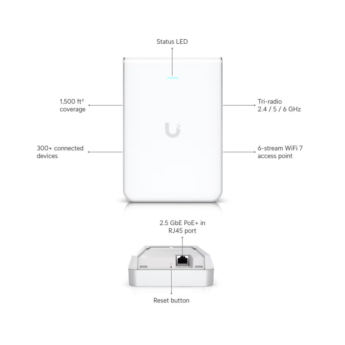 Ubiquiti Punto de Acceso Unifi U7 Pro Pared Wi-Fi7 PoE