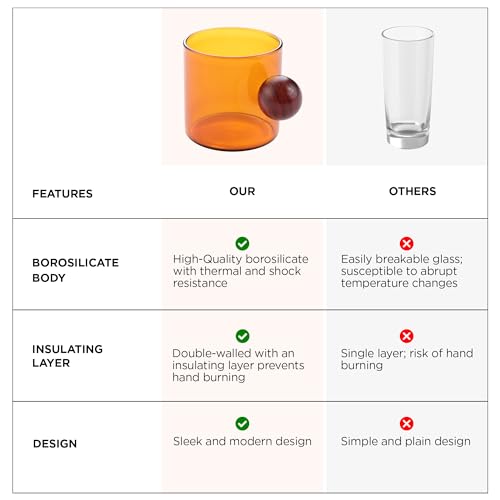 Image of UMAI Borosilicate Glass Coffee Mug with Wooden Handle | Tea Cups Set of 2 (120ml Each) | High Heat Resistance | Microwave and Dishwasher Safe | Ideal Gifts for Friends /Family /Couples (Amber)