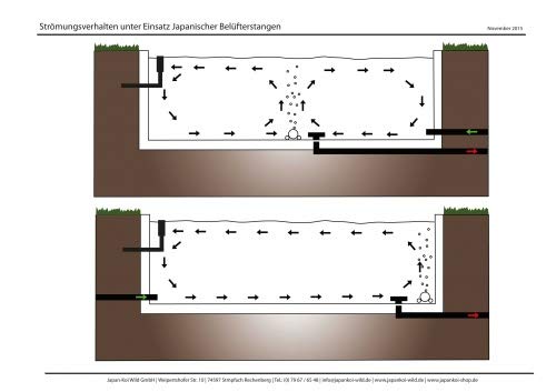 Japan-Belüfterring 600 mm Teich Belüftung