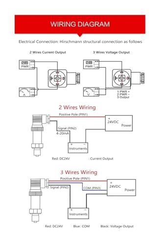 Sensor de presión hidráulica para solucionar fugas en conductos de gas y agua 5