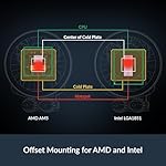 ARCTIC Liquid Freezer III Pro 240-240 mm AIO CPU Cooler, Water Cooling, 38 mm Radiator, PWM Pump, VRM Fan, AMD AM5/AM4, Intel LGA1851/1700 Contact Frame - Black - Image 4