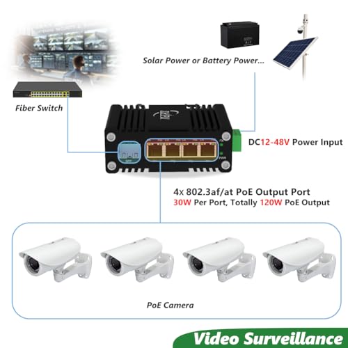 Switch PoE Gigabit de 4 Puertos 802.3af/at 120W con 1 Puerto SFP miniatura 4