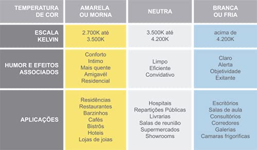 AVANT 767100870 Painel Led , Pop, Sobrepor Redondo 22, Ne4000 K, 18 W, Bivolt Nh1260, Luz Neutra