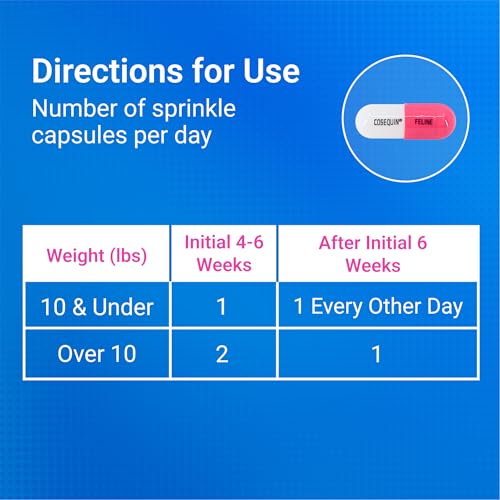 Nutramax Cosequin Joint Health Supplement for Cats - With Glucosamine and Chondroitin, 80 Capsules (Pack of 2)