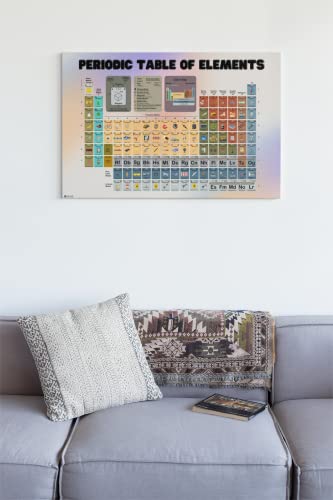 Image of Periodic Table for Kids Elements Poster For Classroom Cool Wall Art Print Poster 18x12