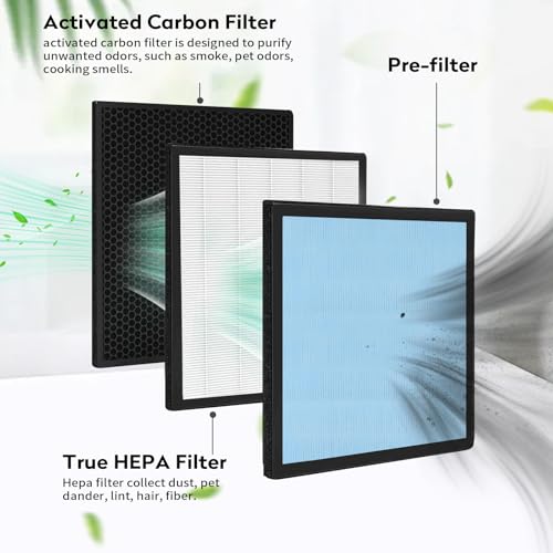 2 Pack HEPA 550 Filter, HEPA& Activated Carbon Filter Replacement Compatible with AlorAir CleanShield HEPA 550 Air Scrubber (17.2＂×15.3＂×2＂) by Filterhualv - Used condition - Image 5