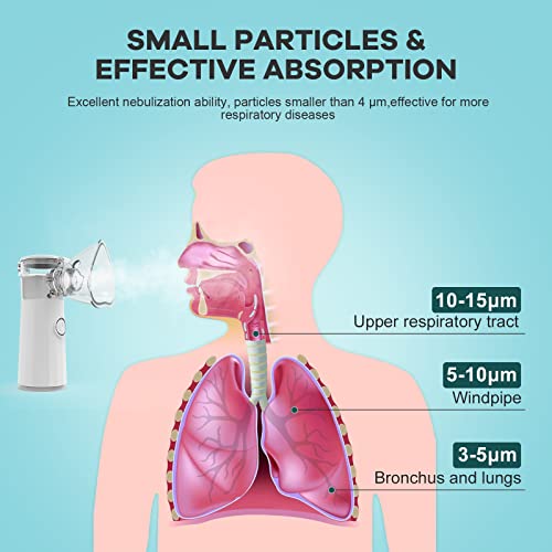 Portable Nebulizer, Nebulizer Machine for Adults and Kids Handheld Nebulizer for Travel and Daily Use Mesh Nebulizer for Breathing Problems with Autoclean Mode Powered by USB/Battery, White