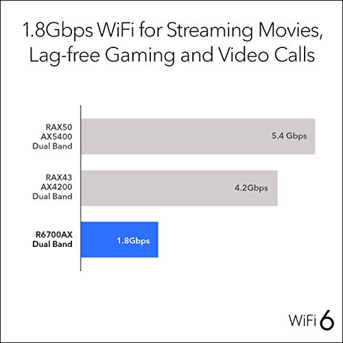 NETGEAR 4-Stream WiFi 6 Router (R6700AX) – AX1800 Wireless Speed (Up to 1.8 Gbps) | 1,500 sq. ft. Coverage (Renewed) - Image 5