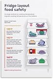 Fridge Shelf Organization Poster Food Storage Layout Cooking...