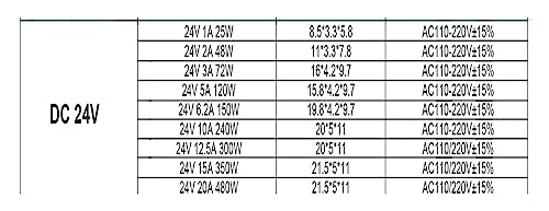 Alimentation variable à découpage 800W évitez les surchauffes avec ce boîtier métal 220V