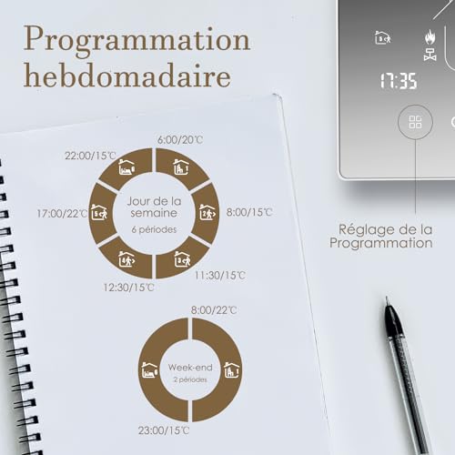 Thermostat Intelligent Beok Tuya pour chauffage par sol Thermostat Intelligent Beok Tuya pour chauffage par sol