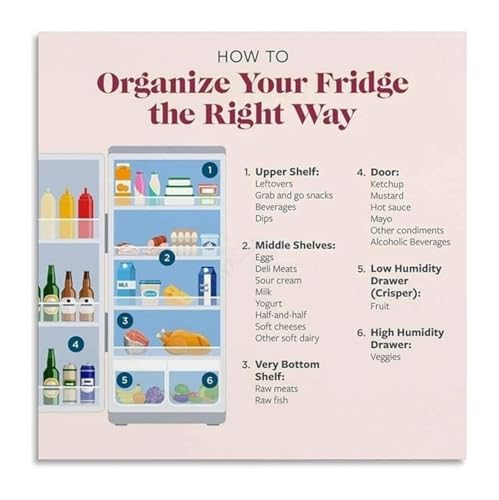 Food Preservation Guide Poster For Refrigerator Storage Canvas Painting Kitchen Wall Art(Unframed,08x12inch(20x30cm))