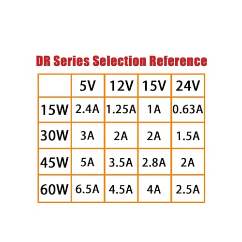 Alimentation DR-15 12V transformateur rail DIN 15W monophasé - 4