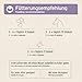 AniForte Gewitter & Silvester Globuli - Bachblüten für Hunde, Katzen, Haustiere zur natürlichen Unterstützung bei Neujahr und Stürmen, Mischung nach Dr. Bach