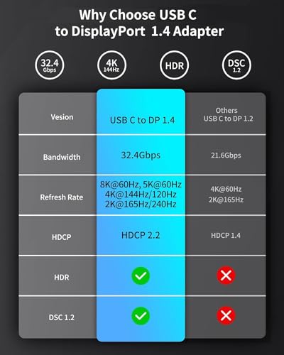 Image of INICIO 8K USB C to DisplayPort 1.4 Adapter, 8K@60Hz 4K@144Hz HDR, Type C Thunderbolt 4 /3 To DP1.4 Display Port Cable For MacBook Pro Air, iPad Pro /Air, iPhone 16 15, Galaxy S25 S24 S23, XPS 13 /15 etc