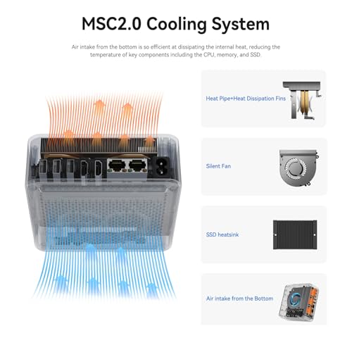 Beelink Mini PC EQI12, Intel 12ª geração Core i7-12650H (10C/16T, até 4,7GHz), mini computador com 3