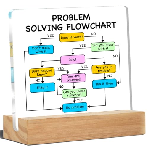 Funny Work Gifts Coworkers Boss Employee Office Desk Decor Problem Solving Flow Chart Acrylic Desk Plaque Sign Decoration 4 x 4 Inches