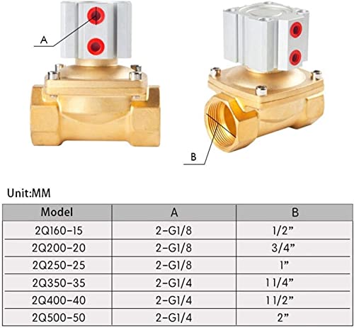 Électrovanne DN15 normalement fermée pour stopper les fuites de gaz et eau - 3