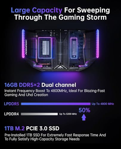 Warlord Mini M2A Mini PC, I7-12700H (14C/20T, fino a 4.7 GHz), RTX 3060M Graphics, 32GB DDR5 1TB NVME SSD Micro Desktop Computer supporta quattro schermi, WiFi6, Dual 2.5G LAN |8K|Type-C - PC Desktop - Immagine 5