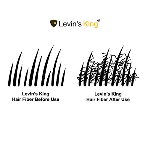 Tom Bull LK Levin's King ® Hair Building Fiber, Hair concealer Refill Pack Use For Caboki, Tom Bull, Toppik, Looks 21 etc.Black Color 25 Gram Pack of 1 - Image 2
