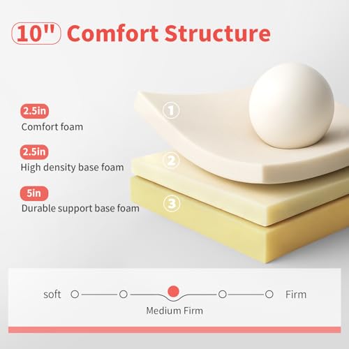 Image of FDW 10 Inch Full Mattress, Medium Firm Base Foam, Breathable & Comfortable with Removable Washable Zipper Cover, Bed in a Box, CertiPUR-US Certified, White