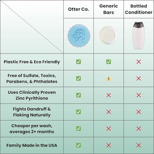 Image of Otter co. Tea Tree & Rosemary Volumizing Conditioner Bar - Castor & Olive Oil, Zinc, Vegan, Hydrating, Sulfate Free & Non Toxic - Men & Women Bar Conditioner for Travel, All Hair Types, Made in USA