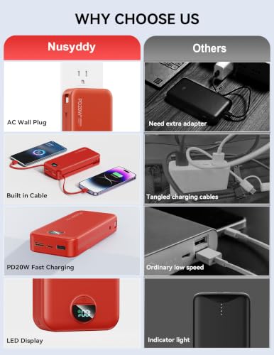 Image of Nusyddy Portable Charger 20000mAh PD20W w /Built-in Cables & Wall Plug Red | PD20W Fast Charging, High Capacity, LED Display, Charge 5 Devices at once, TSA Approved, Compatible with iPhone /iPad /Samsung