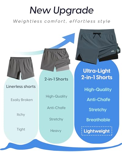 Image of maamgic Men's Athletic Running Shorts with Liner Ultra Lightweight Workout Shorts 5 inch / 7 inch