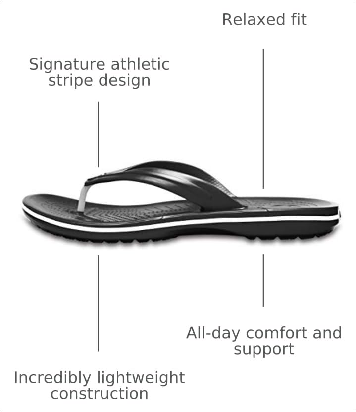 Image of Crocs Unisex Adult Crocband Flip Flop Sandal