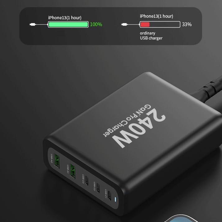 Tobetravel 240W USB C Charger, GaN Tech 5-Ports PD 100W PPS45W QC3.0 30W Super Fast Charging Station for MacBook Pro iPad iPhone 15 14 Samsung S23 S22 Pixel and More - image 5