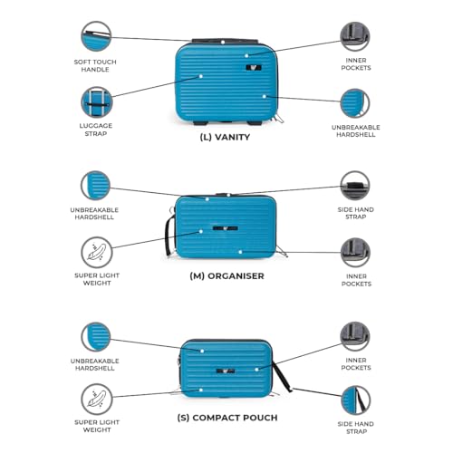 Image of Megatron 6-Piece Family Luggage Set - 3 Trolley Suitcases (20 inch /24 inch /28 inch) + 3 Vanity Cases (8 inch /10 inch /13 inch), Lightweight Unbreakable Polypropylene, 8 Spinner Wheels, Number Lock (Set of 6, Teal)