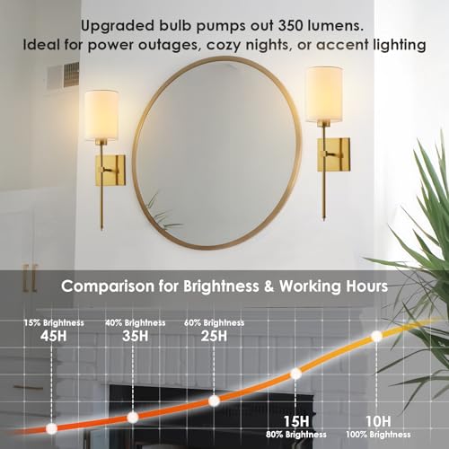 Image of KARTOOSH Battery Operated Wall Sconce Set of Two, Wireless Rechargeable Wall Light with Remote Control, Dimmable, 4 Color Temperatures, RGB, Timer, for Living Room,Bedroom,Entryway, Gold, 20.6 Inch