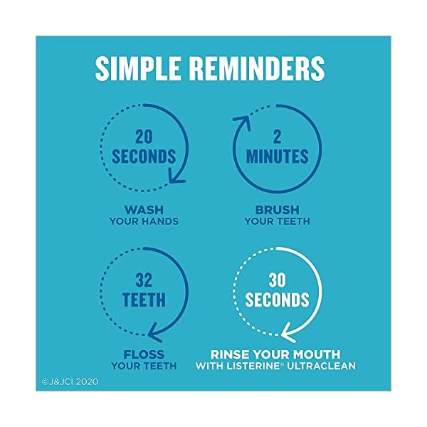 Listerine Cool Mint Interdental Floss Effective Plaque Removal, Teeth