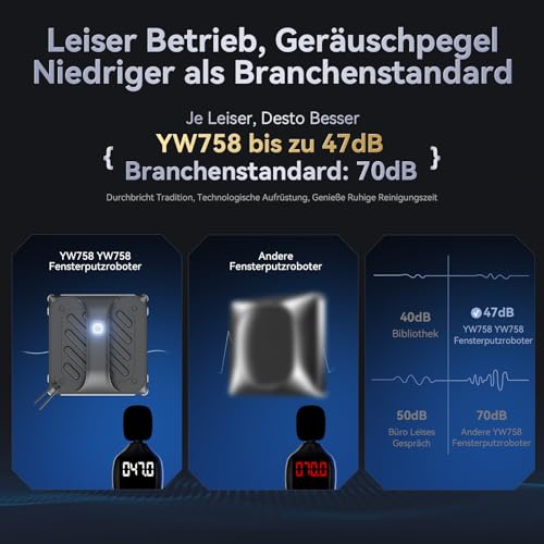 Fensterputzroboter mit 6 Wasserdüsen, 8000 PA Saugkraft und Kantenerkennungstechnologie für Innen- und Außenfenster. Inklusive 100 ML Doppelwassertank für effiziente Reinigung und präzise Planung.