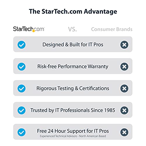 Startech.com Usb C To 4 Hdmi Adapter - External Video & Graphics Card - Usb Type-C To Quad Hdmi Display Adapter Dongle - 1080P 60Hz - Multi Monitor Video Converter - Windows Only (Usbc2Hd4) #TOP1