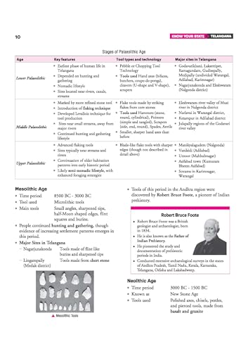Image of Arihant Know Your State Telangana (General Knowledge) | Highly Useful for TGPSC Other Competitive Exams | With Important Map, Flow charts, Tables, Practice MCQs, PYQs & Budget 2026-27