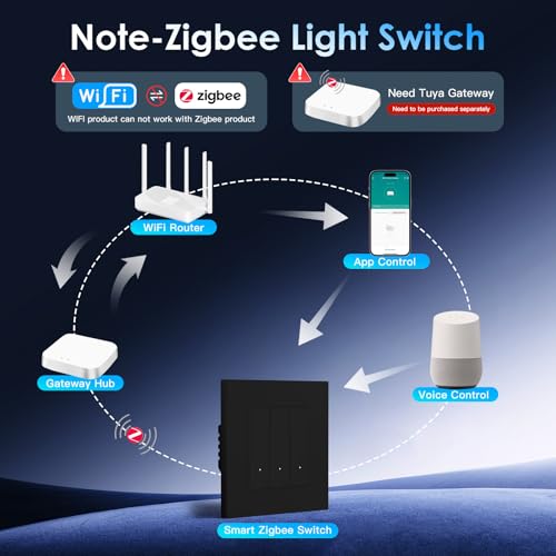 BSEED Smart Zigbee Schalter mit Steckklemme, Smart Lichtschalter Funktioniert mit Alexa & Google Home, Timing-Funktion, PC Rahmen, Zigbee Hub & Neutralleiter Erforderlich, 3 Fach 1 Weg, Schwarz