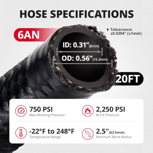 EVIL ENERGY 6AN LS Swap Fuel Line Kit – 20FT CPE Braided Hose with 58 PSI Filter Regulator - Image 3