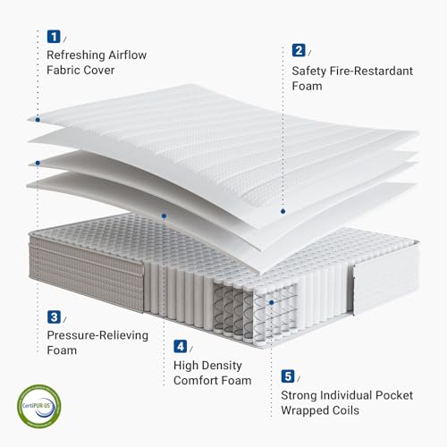 Image of Avenco Twin Mattress 14 Inch in a Box, Medium Plush Twin Size Mattresses with Pocket Spring Smarts Coil Hybrid Colchones for Pressure Relief, CertiPUR-US Certified