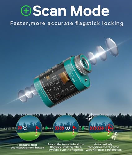 Golf Rangefinder with Slope and Vibration