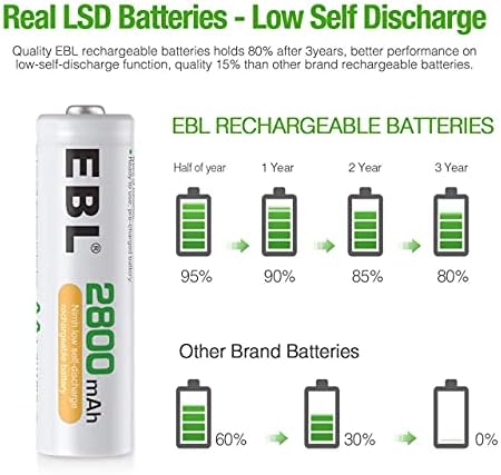 EBL 8 AA Rechargeable Batteries High-capacity with 8 Slots AA AAA Battery Charger - Individual Battery Charger with 5V 2A Fast Charging Function with Rechargeable Battery AA Sets