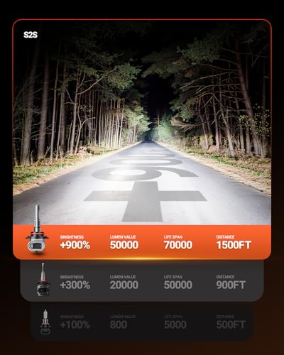 Image of SEALIGHT 9005 /HB3 Bulbs 9x Brightness 50000LM Extra Wide View, HB3 9005 LED Fog Bulb Canbus Ready 70000Hrs with 14000RPM Cooling Fan, Pack of 2