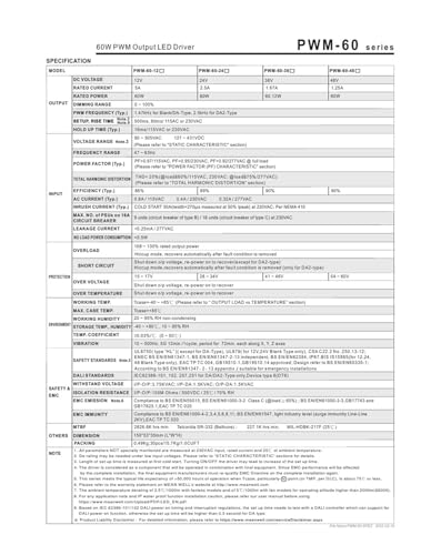 Alimentation PWM-60-24 60W pour installer un éclairage de corniche