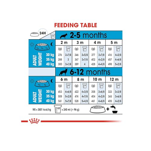 Image of Royal Canin Maxi Puppy Food, Dry Food, Supports Immune System & digestive health, Provides Long growth, moderate energy, 1 Kg