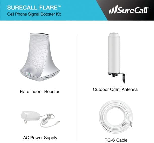 SureCall Flare комплектинин мазмуну белгиленген